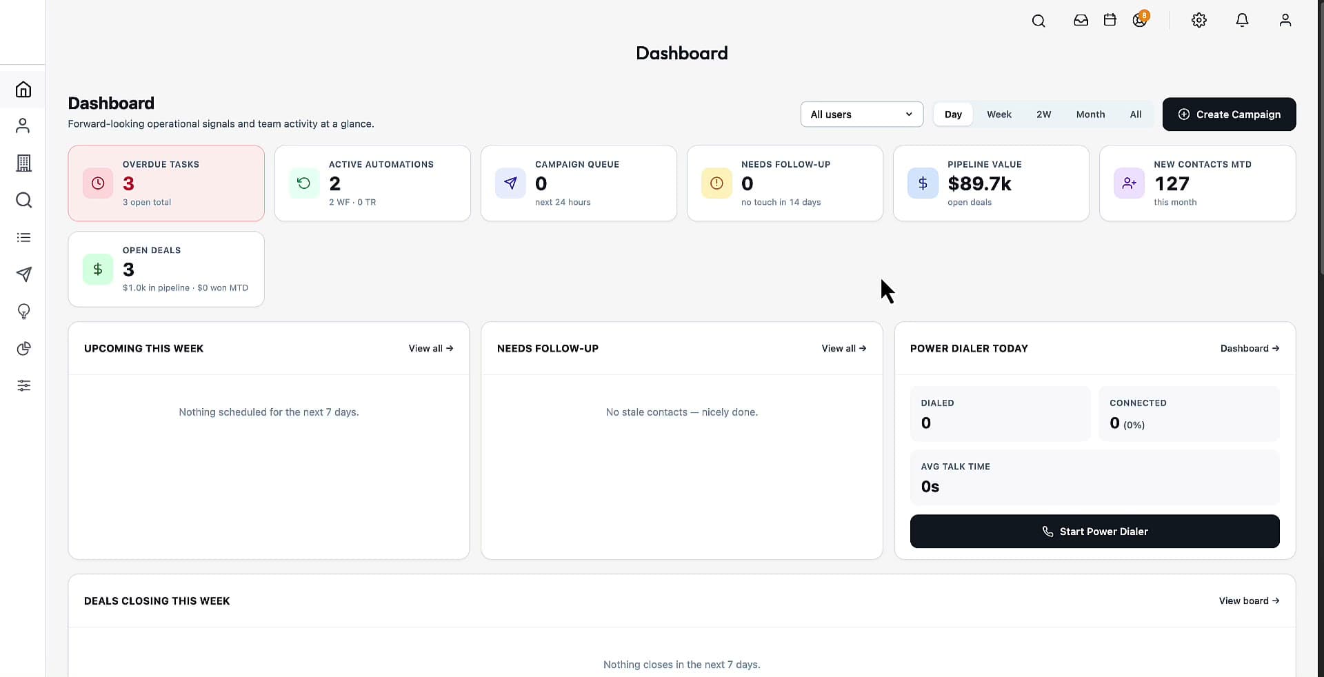 The platform dashboard — overdue tasks, active automations, pipeline value and power-dialer stats at a glance.
