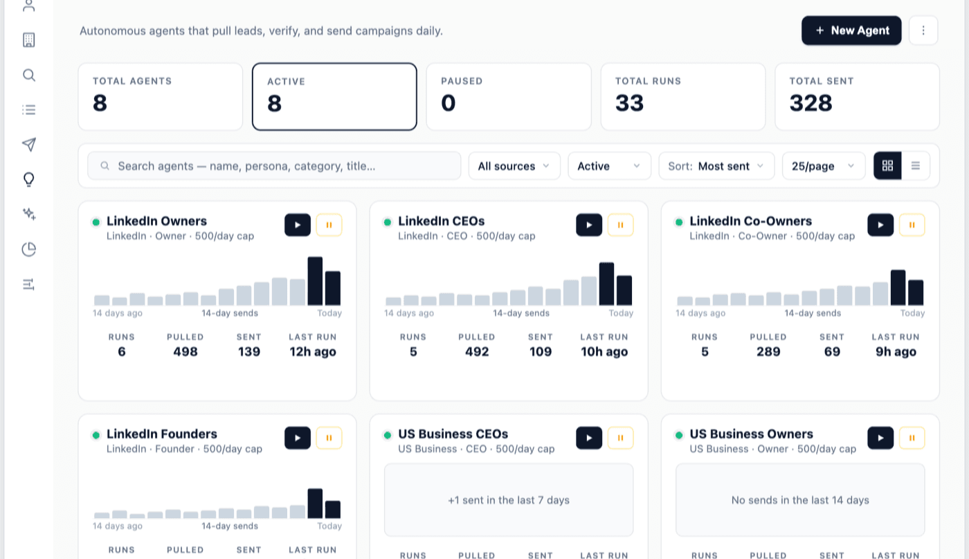 The AI agent directory — eight autonomous agents pulling leads, verifying them and sending campaigns daily.